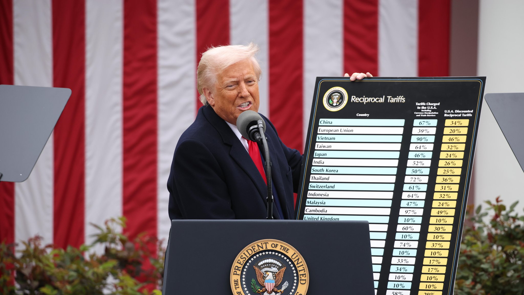 Trump verkündet Zollpaket - 20 Prozent auf Importe aus der EU